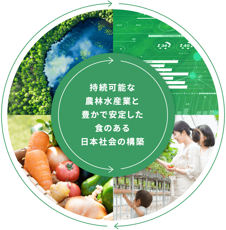 持続可能な農林水産業と豊かで安定した食のある日本社会の構築